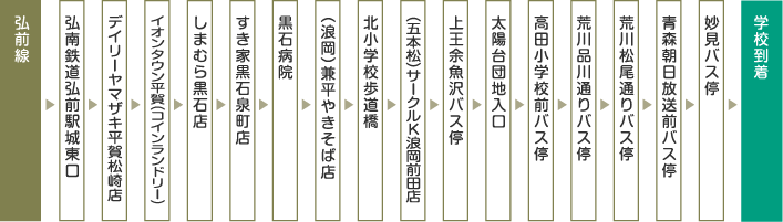 弘前線